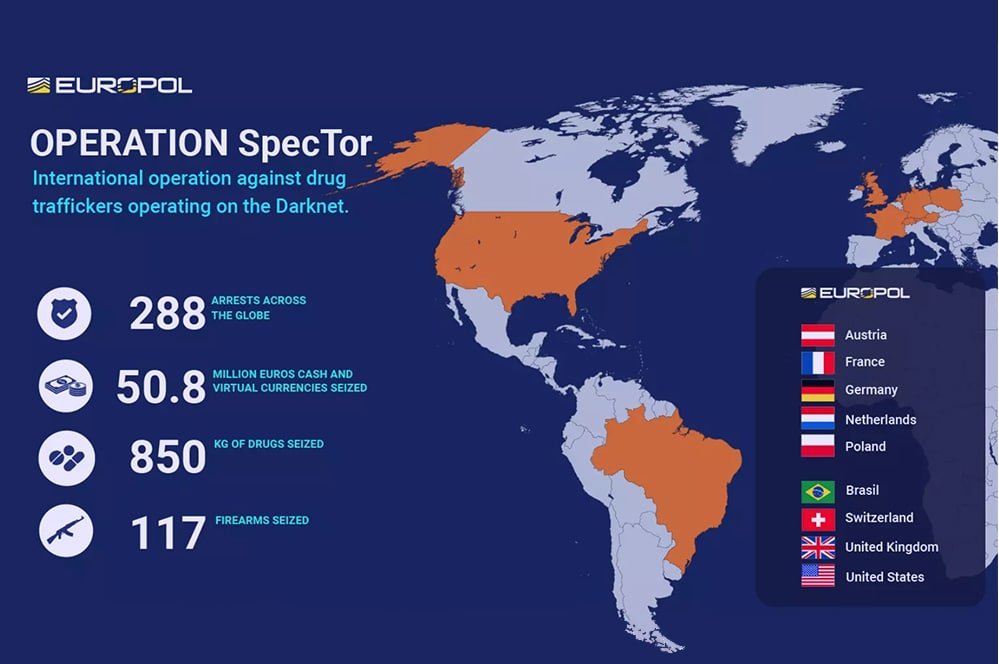 288 vendeurs du dark web arrêtés lors d&rsquo;une importante saisie sur le marché