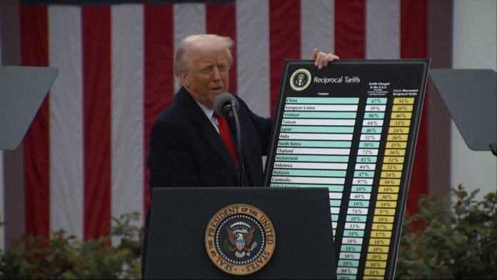 Droits de douane de Trump Droits de douane de Trump