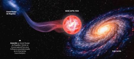 Associée au Grand Nuage de Magellan, l\'étoile se trouve aujourd\'hui sous l\'influence gravitationnelle de la Voie lactée (vue d\'artiste).