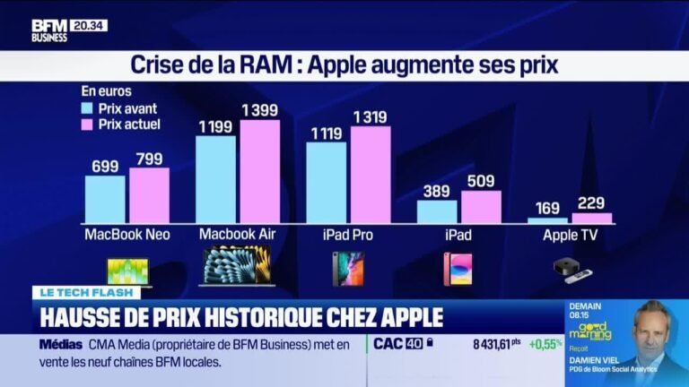Le Tech Flash : RAM, des prix bloqués jusqu'en 2030, par Léa Benaim – 25/06