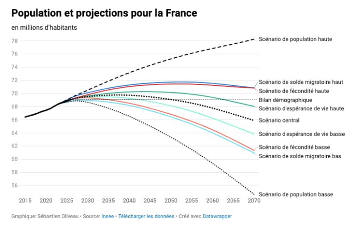 Graphique: Sébastien Oliveau / Source: Insee