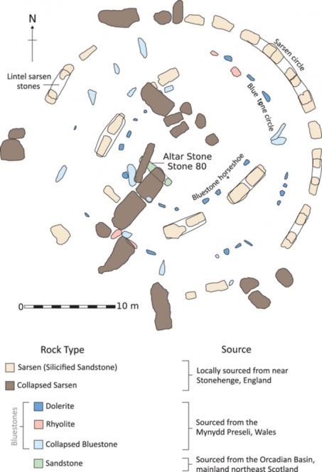 plan du cercle mégalithique de Stonehenge