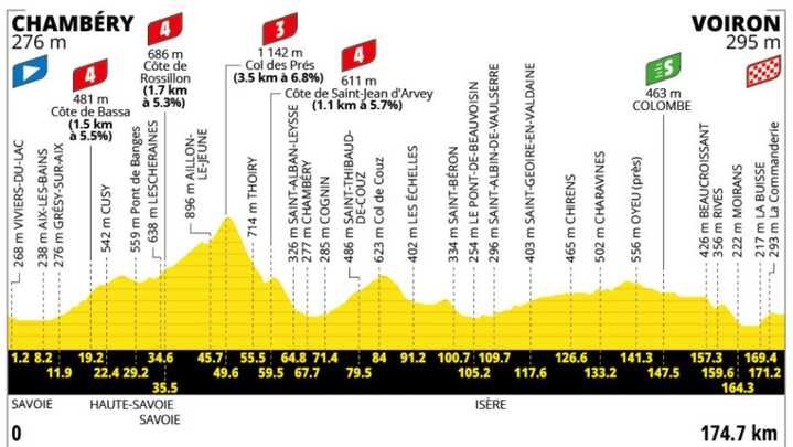Le profil de la 17e étape du Tour de France 2026 entre Chambéry et Voiron, mercredi 22 juillet. (ASO)