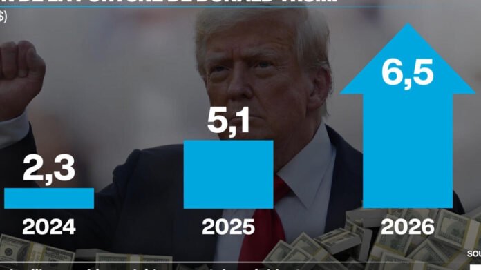 Donald Trump et les soupçons de corruption Donald Trump et les soupçons de corruption
