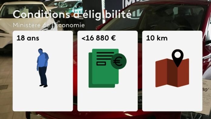 Leasing social 2026 : les demandes ouvertes pour la location de véhicules électriques