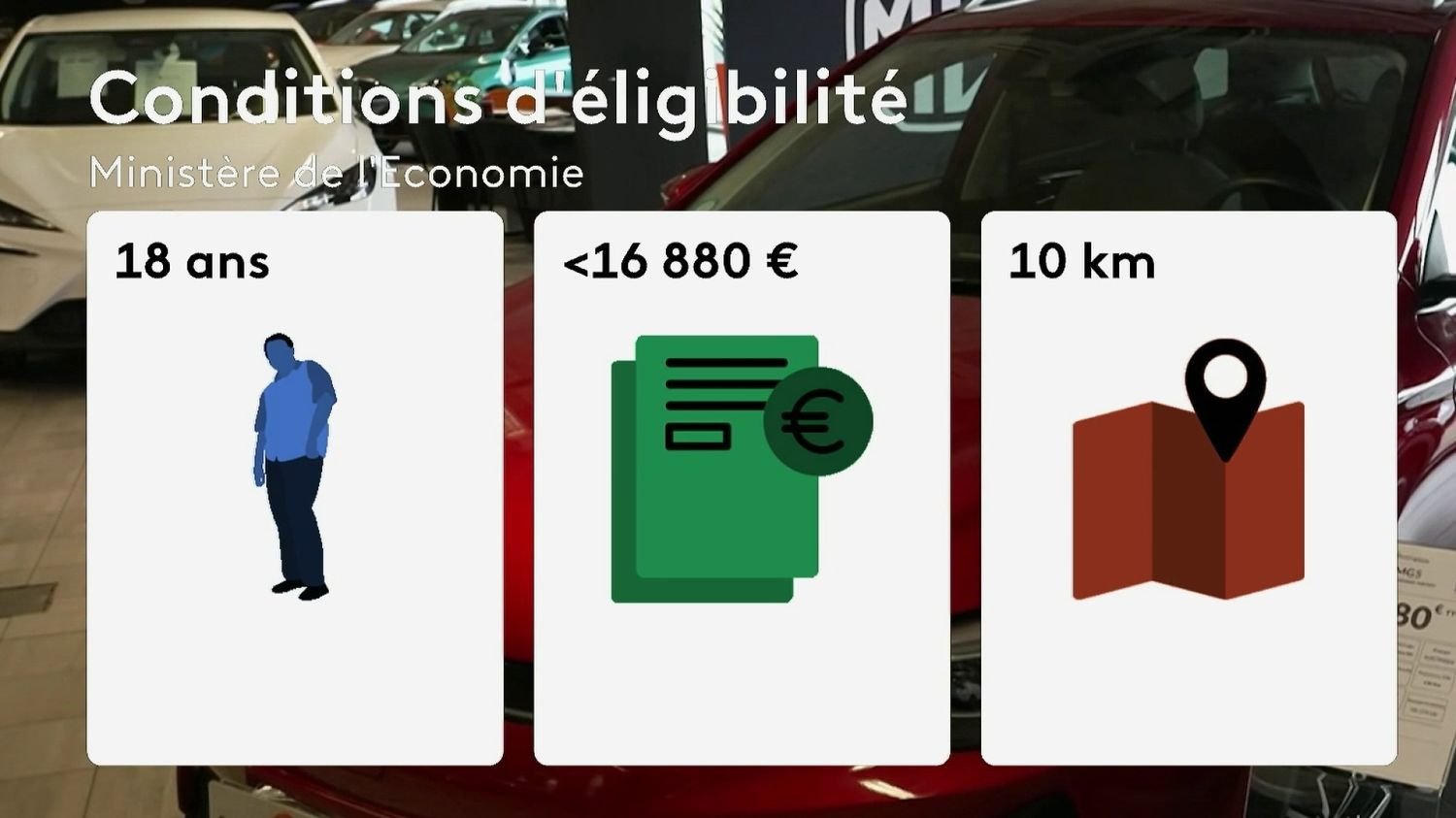 Leasing social 2026 : les demandes ouvertes pour la location de véhicules électriques