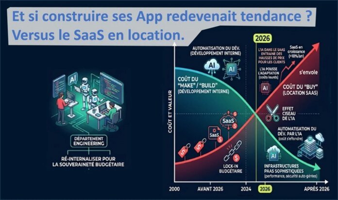 Quand le SaaS devient trop cher pour être irremplaçable